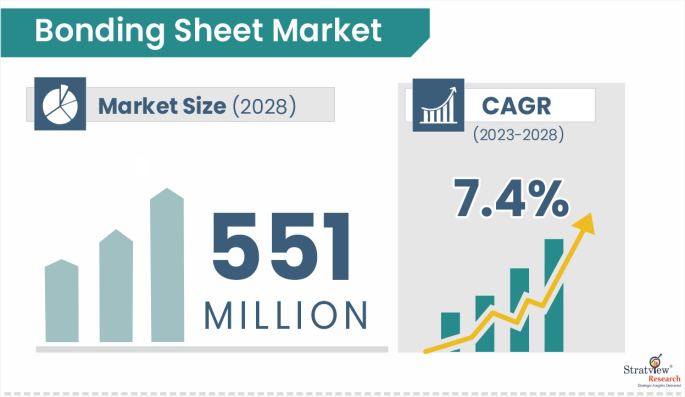 Bonding-Sheet-Market-Insights